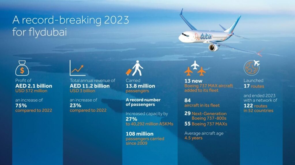 Flydubai