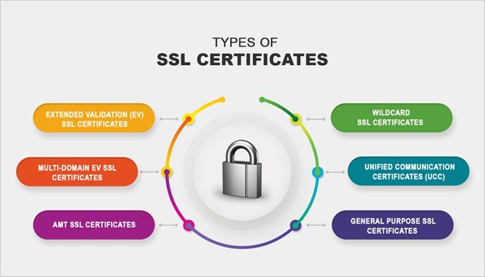 SSLs.com
